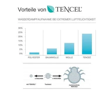 allsana TENCEL® Klimafaser Leichtsteppbett 135x200 cm