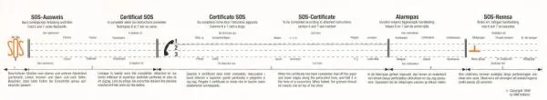 Ersatzstreifen für SOS Talisman, Notfalldatenstreifen