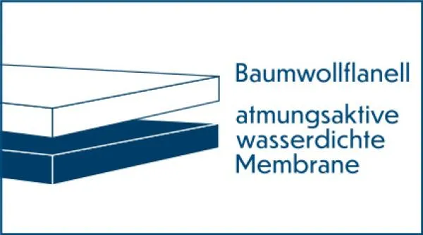 Wasserdichtes Spannlaken, atmungsaktiv 70x140 cm für Kinder
