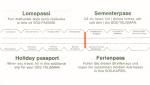 Ferienpass für SOS Talisman, Notfalldatenstreifen
