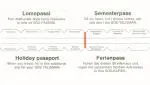 Ferienpass für SOS Talisman, Notfalldatenstreifen